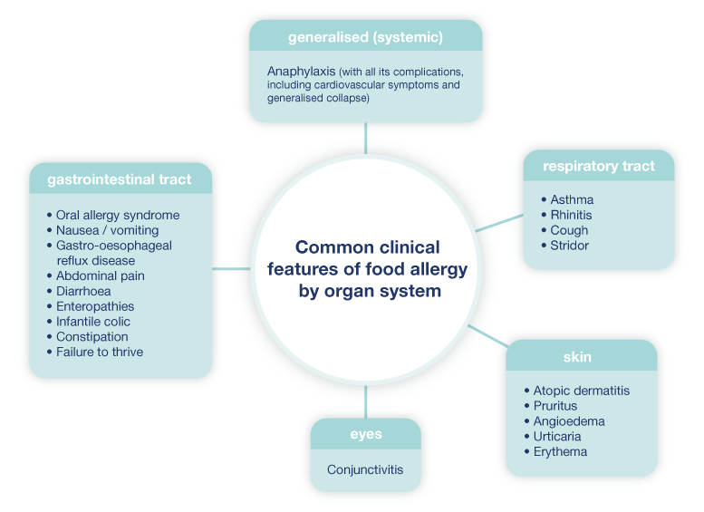 several-symptoms-of-allergy